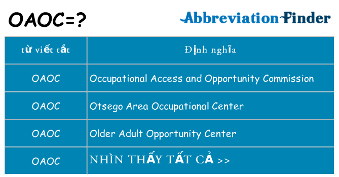 oaoc hiện những gì đứng cho