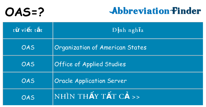 oas hiện những gì đứng cho