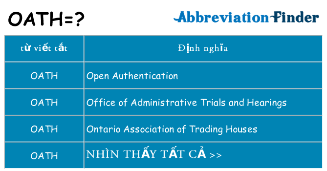oath hiện những gì đứng cho