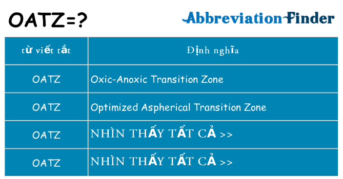 oatz hiện những gì đứng cho