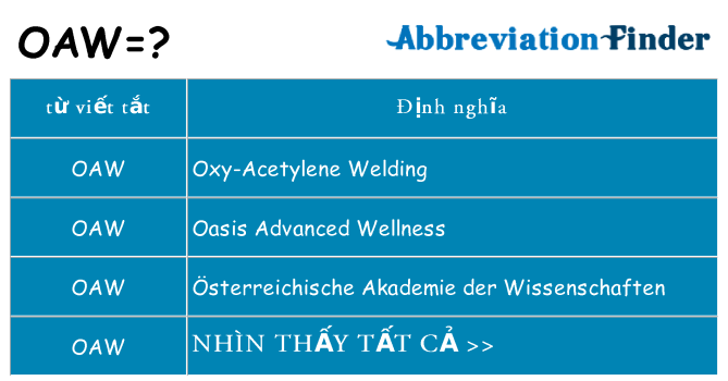 oaw hiện những gì đứng cho