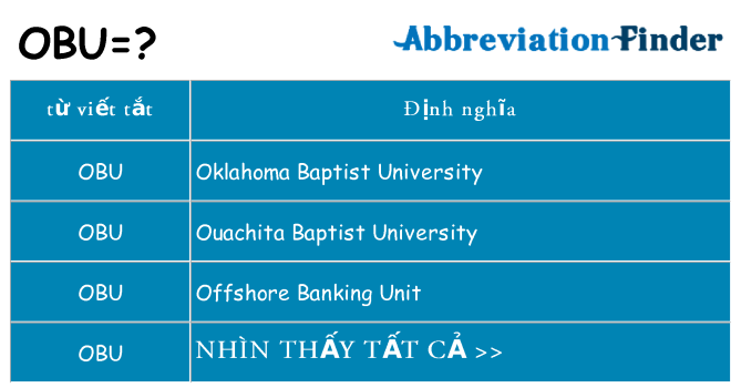 obu hiện những gì đứng cho