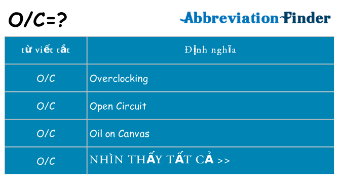 oc hiện những gì đứng cho