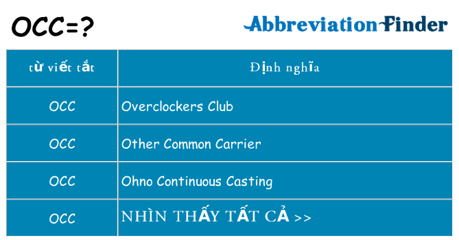 occ hiện những gì đứng cho