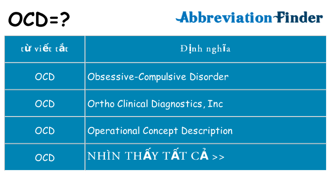 ocd hiện những gì đứng cho