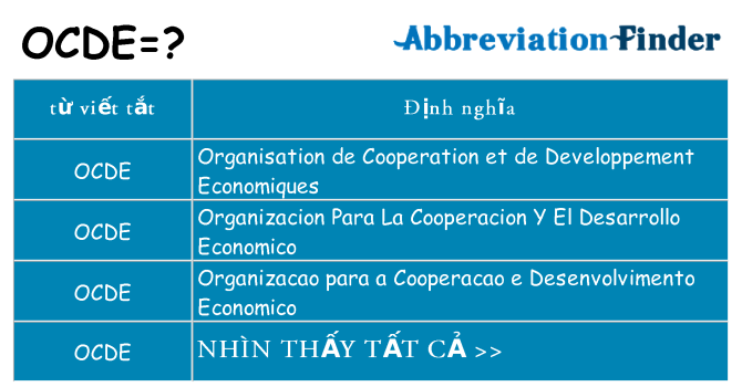 ocde hiện những gì đứng cho