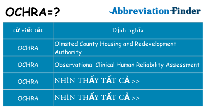 ochra hiện những gì đứng cho