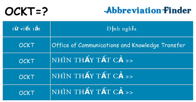 ockt hiện những gì đứng cho