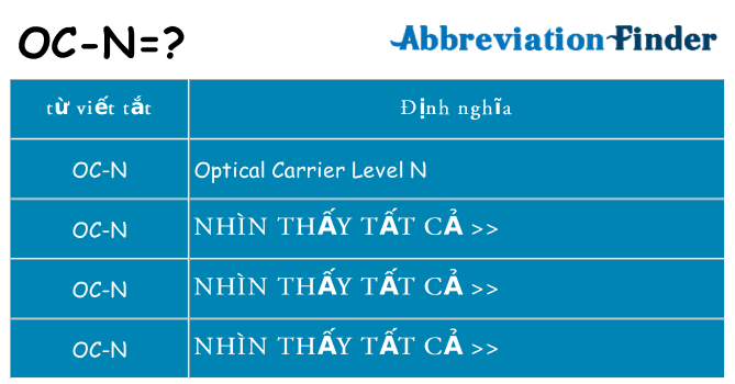 oc-n hiện những gì đứng cho