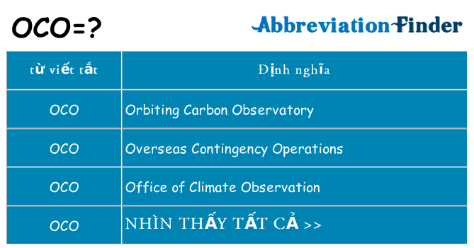 oco hiện những gì đứng cho