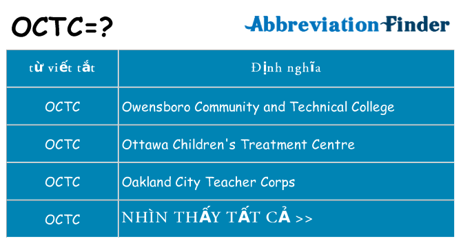 octc hiện những gì đứng cho