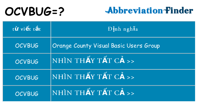 ocvbug hiện những gì đứng cho
