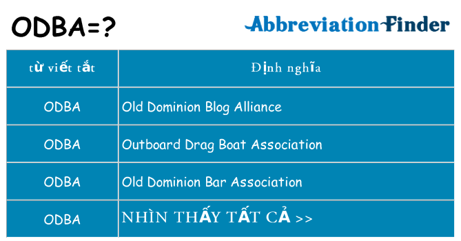 odba hiện những gì đứng cho