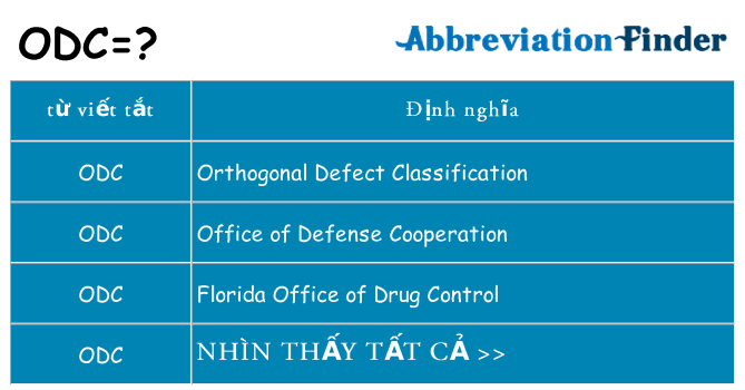 odc hiện những gì đứng cho