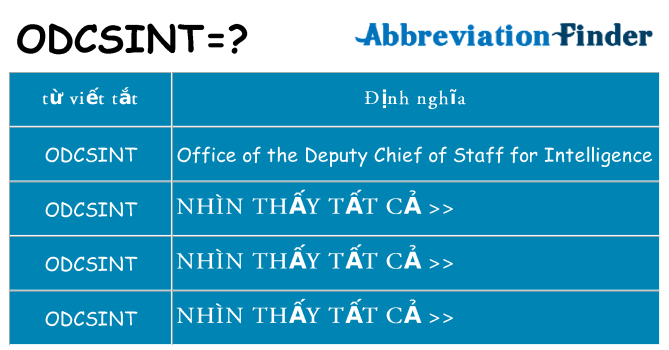 odcsint hiện những gì đứng cho