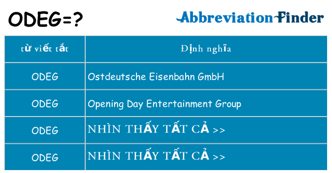 odeg hiện những gì đứng cho