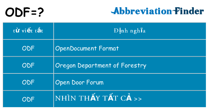 odf hiện những gì đứng cho