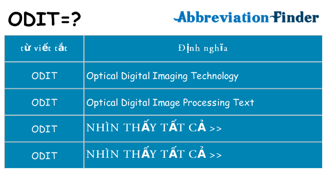 odit hiện những gì đứng cho