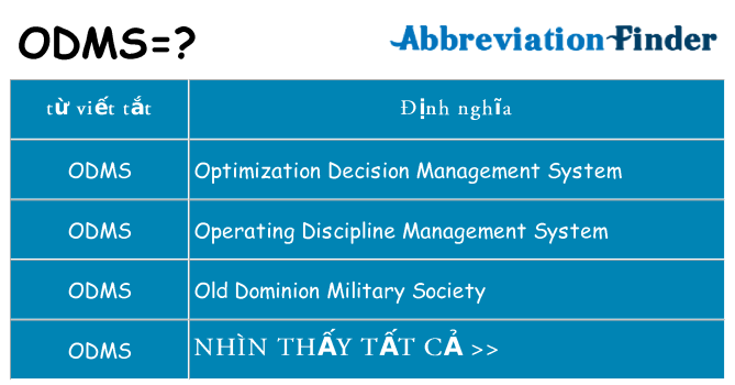 odms hiện những gì đứng cho