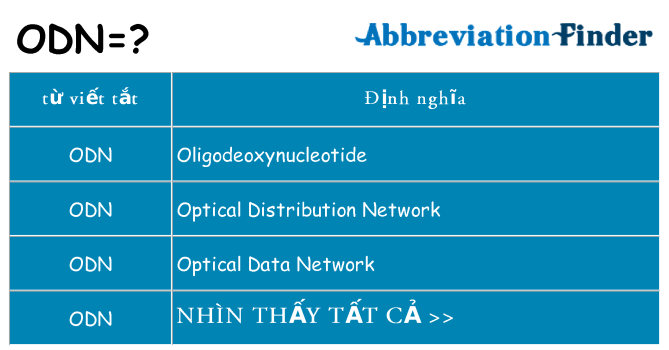 odn hiện những gì đứng cho