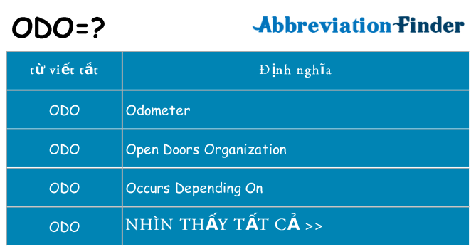 odo hiện những gì đứng cho