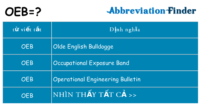 oeb hiện những gì đứng cho