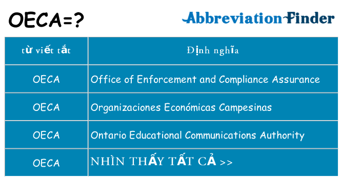 oeca hiện những gì đứng cho