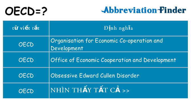 oecd hiện những gì đứng cho