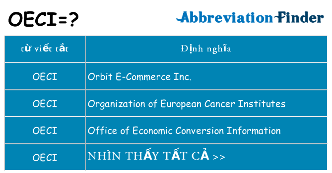 oeci hiện những gì đứng cho