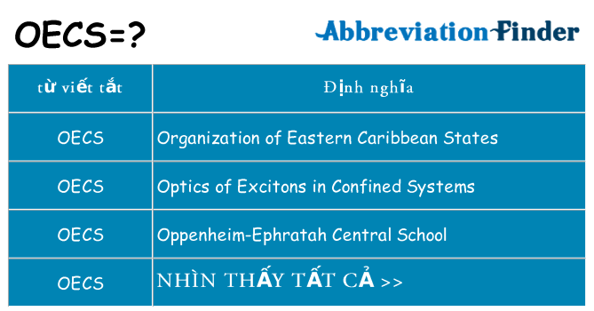 oecs hiện những gì đứng cho