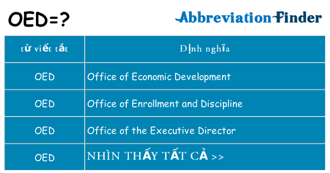 oed hiện những gì đứng cho