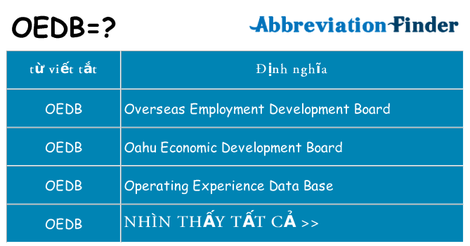 oedb hiện những gì đứng cho