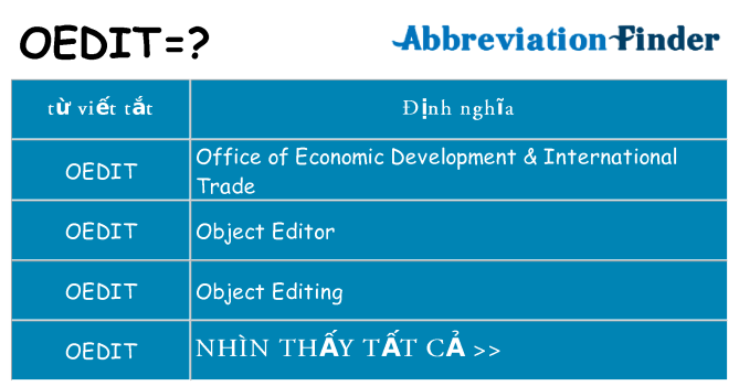 oedit hiện những gì đứng cho