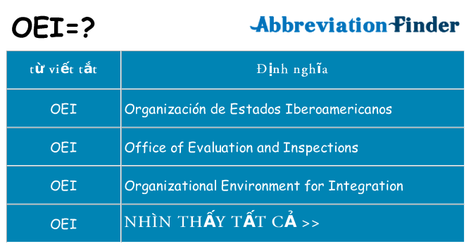 oei hiện những gì đứng cho