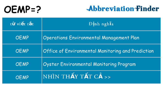 oemp hiện những gì đứng cho