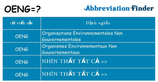 oeng hiện những gì đứng cho