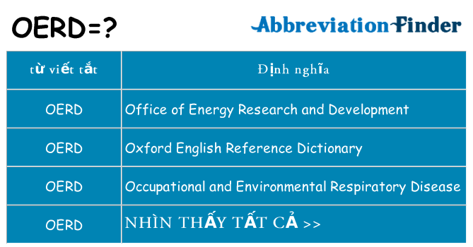 oerd hiện những gì đứng cho
