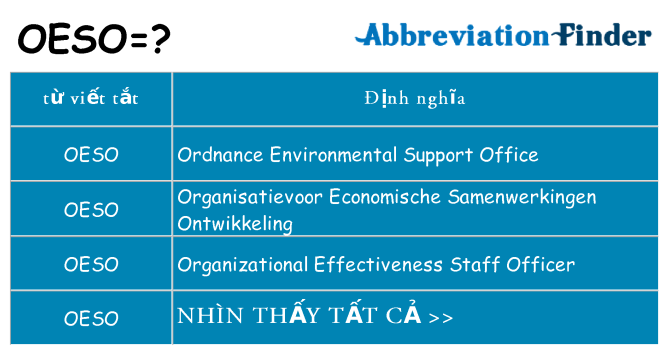 oeso hiện những gì đứng cho