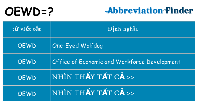 oewd hiện những gì đứng cho