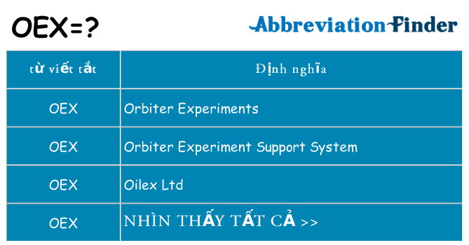 oex hiện những gì đứng cho