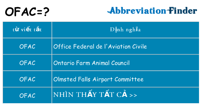 ofac hiện những gì đứng cho