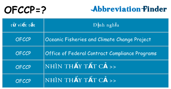 ofccp hiện những gì đứng cho
