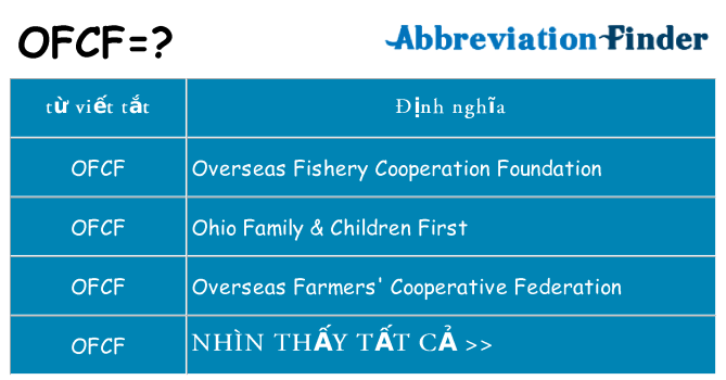 ofcf hiện những gì đứng cho