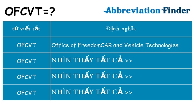 ofcvt hiện những gì đứng cho