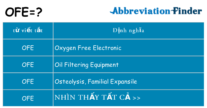 ofe hiện những gì đứng cho