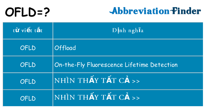 ofld hiện những gì đứng cho