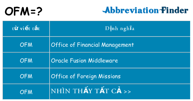 ofm hiện những gì đứng cho