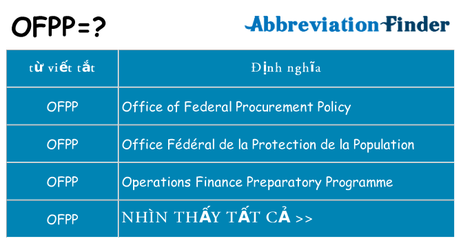 ofpp hiện những gì đứng cho