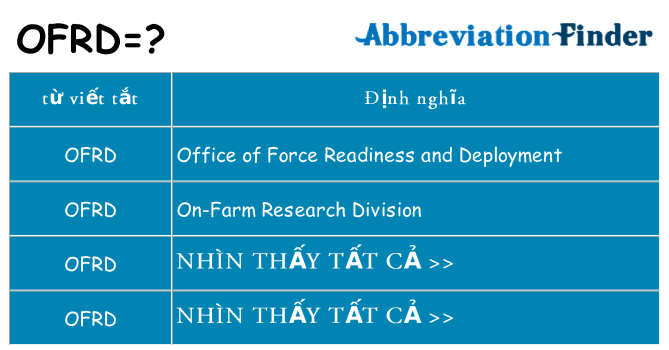 ofrd hiện những gì đứng cho