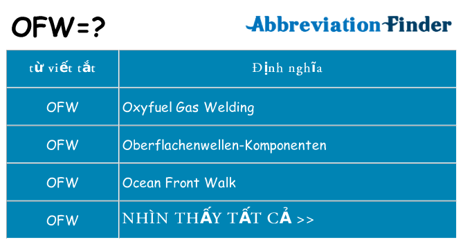 ofw hiện những gì đứng cho